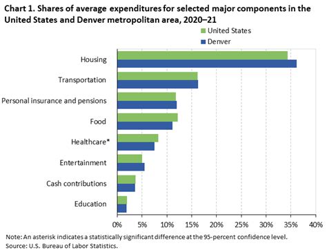quality of life denver metro area